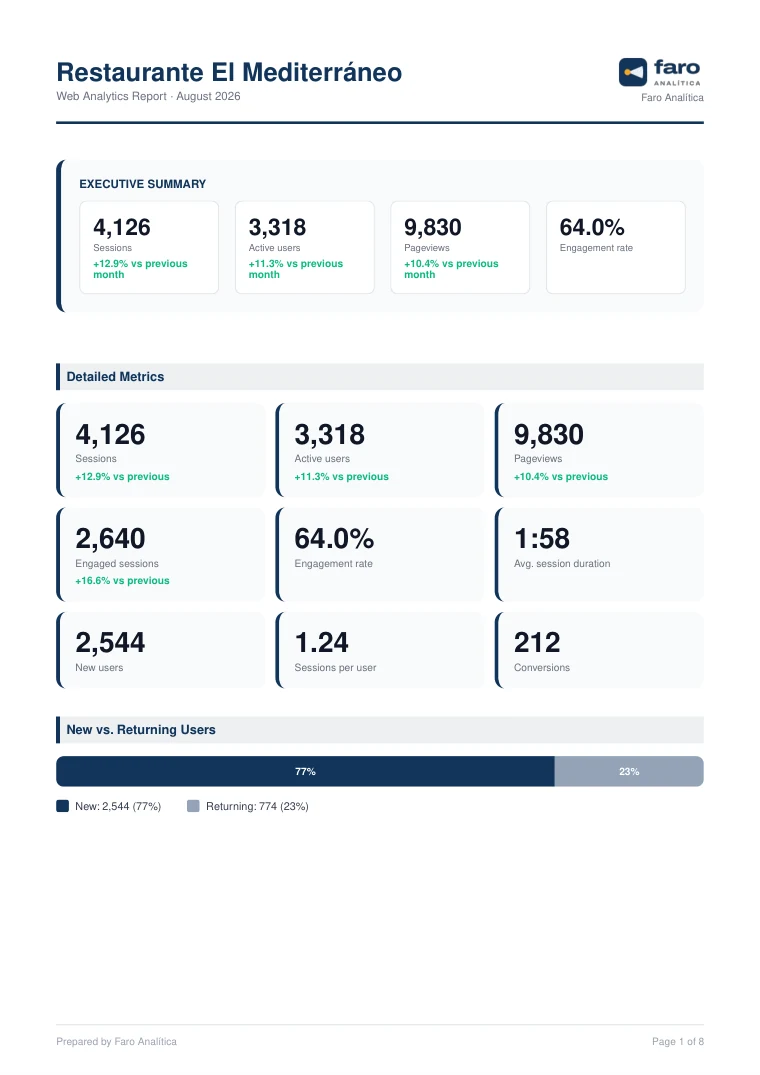 First page of a MyReportify sample report with example data: the executive summary and the month metrics against the previous month