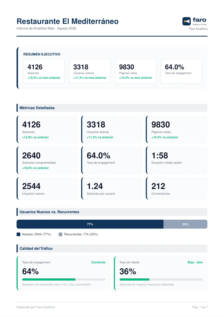 Página 1 del informe de ejemplo de Google Analytics 4 del Restaurante El Mediterráneo