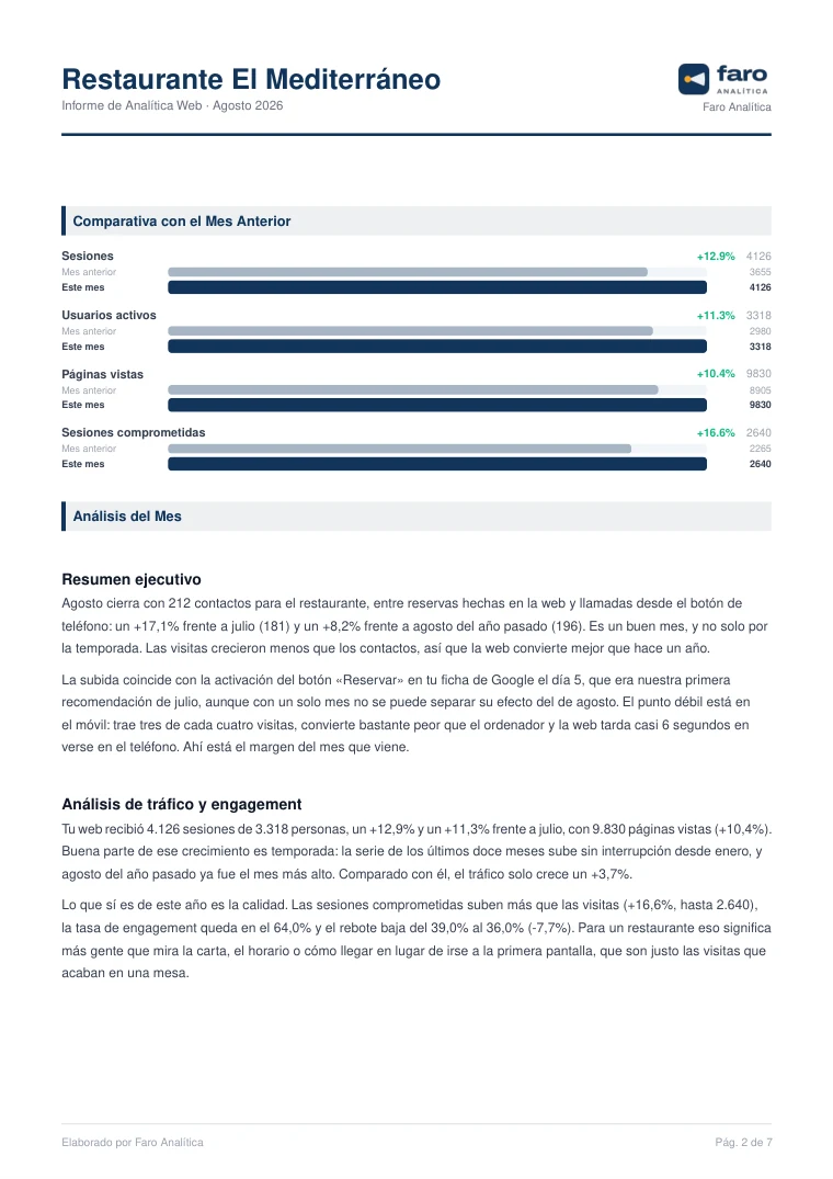 Página 2 del informe de ejemplo de Google Analytics 4 del Restaurante El Mediterráneo