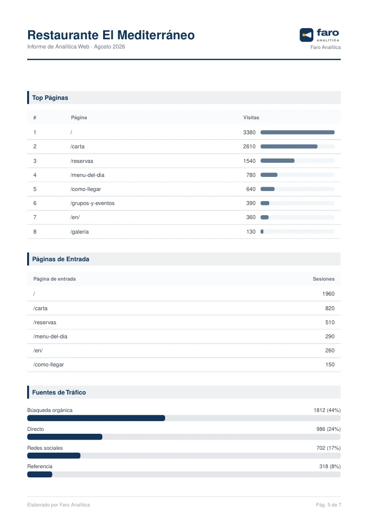 Página 5 del informe de ejemplo de Google Analytics 4 del Restaurante El Mediterráneo