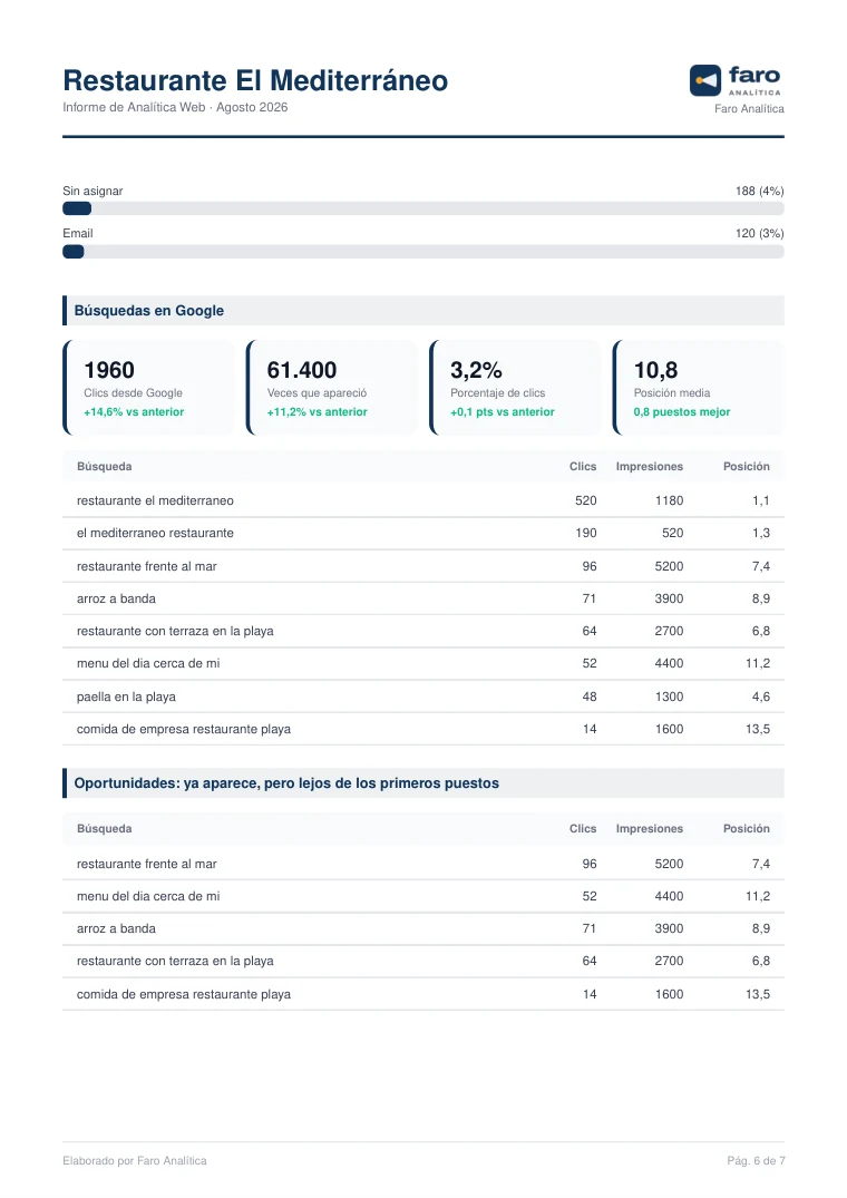Página 6 del informe de ejemplo de Google Analytics 4 del Restaurante El Mediterráneo